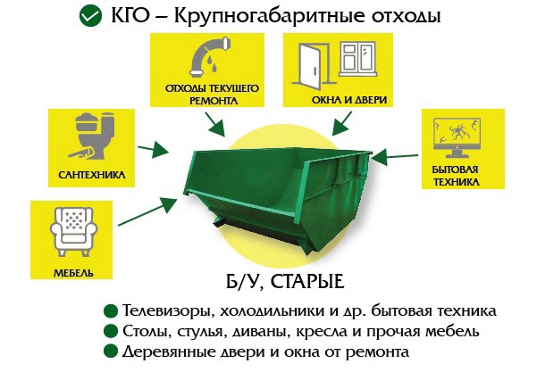 Информация по вопросам порядка обращения со строительными отходами, растительными остатками, а также крупногабаритными отходами (КГО).